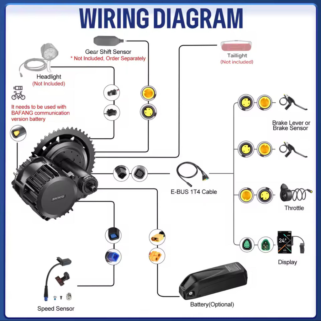 Bafang BBS02 750 watt kit